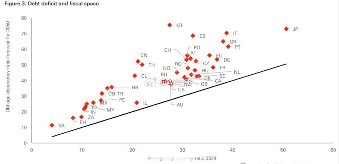 新兴市场正凭借其更为优越的人口结构、持续改善的财政纪律以及高利率优势，迎来一轮信