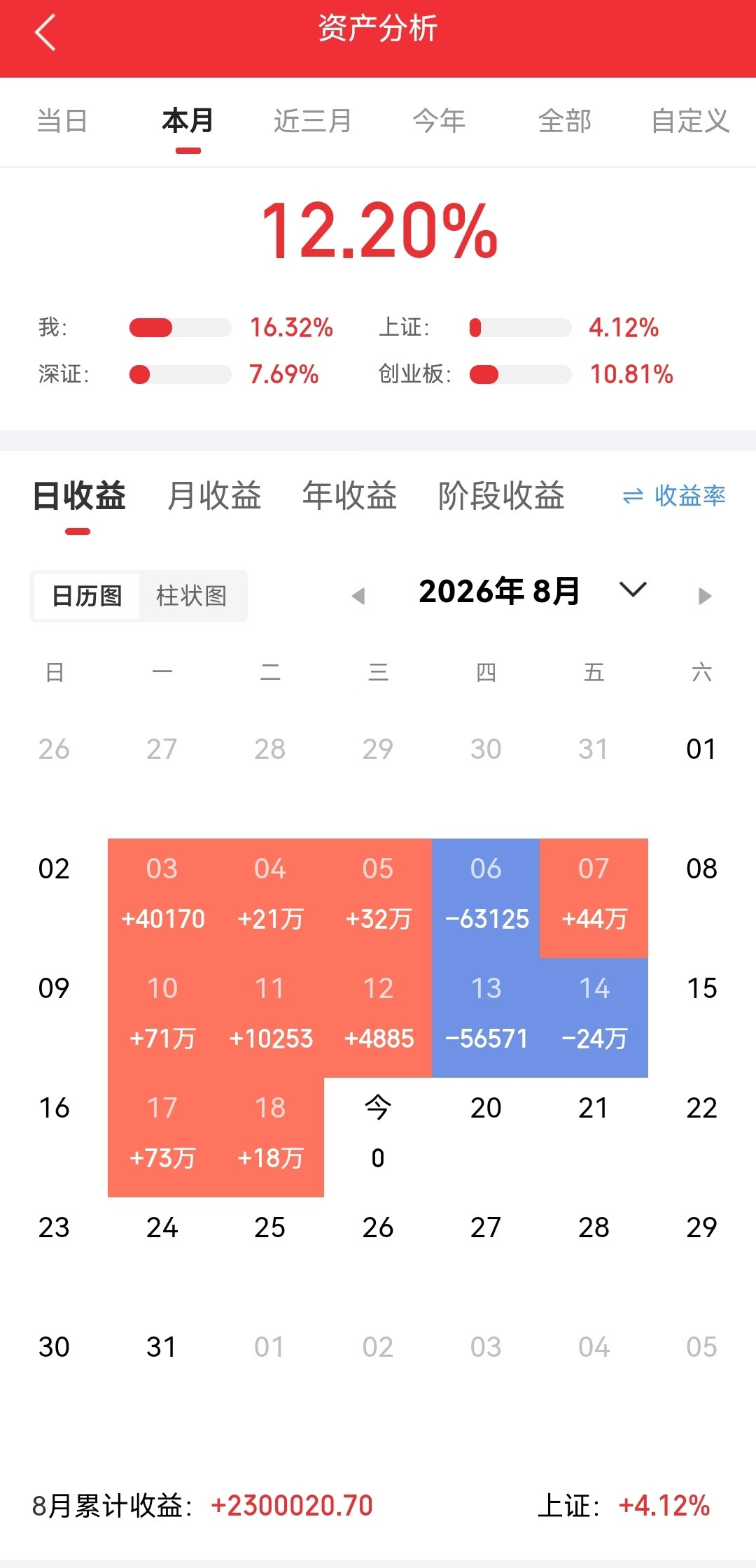 你见过股市亏得最惨的有多惨？炒股十六年，我从30万本金做到净资产1500万，其中
