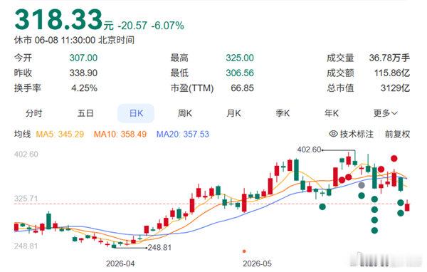 【胜宏科技董事长陷绯闻致股价连跌】胜宏科技回应董事长陷绯闻致股价连跌近日，胜宏科