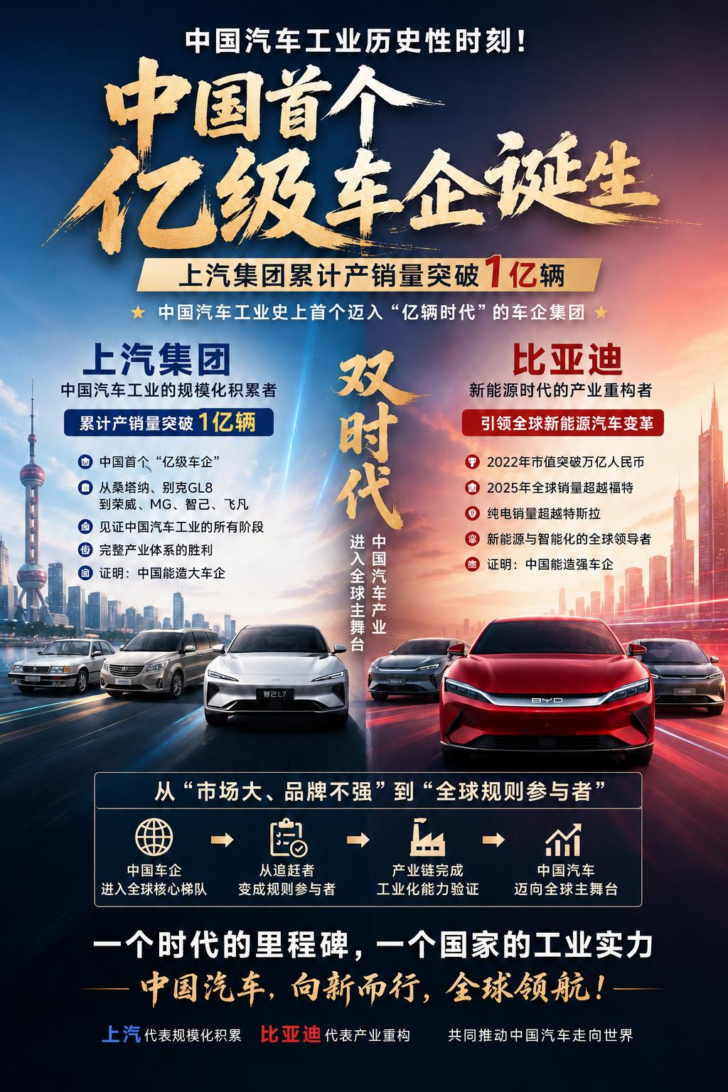 目前这就是赤裸裸的现实，我国汽车市场出现了奇特现象:第一、美系车降价第二、德