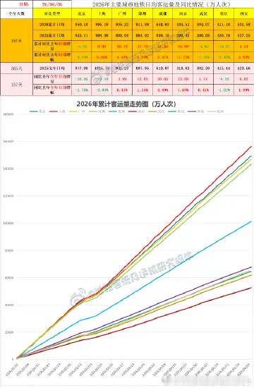 【中国城市地铁客流排行榜2026-06-06（周六，农历四月廿一，中国地铁客流