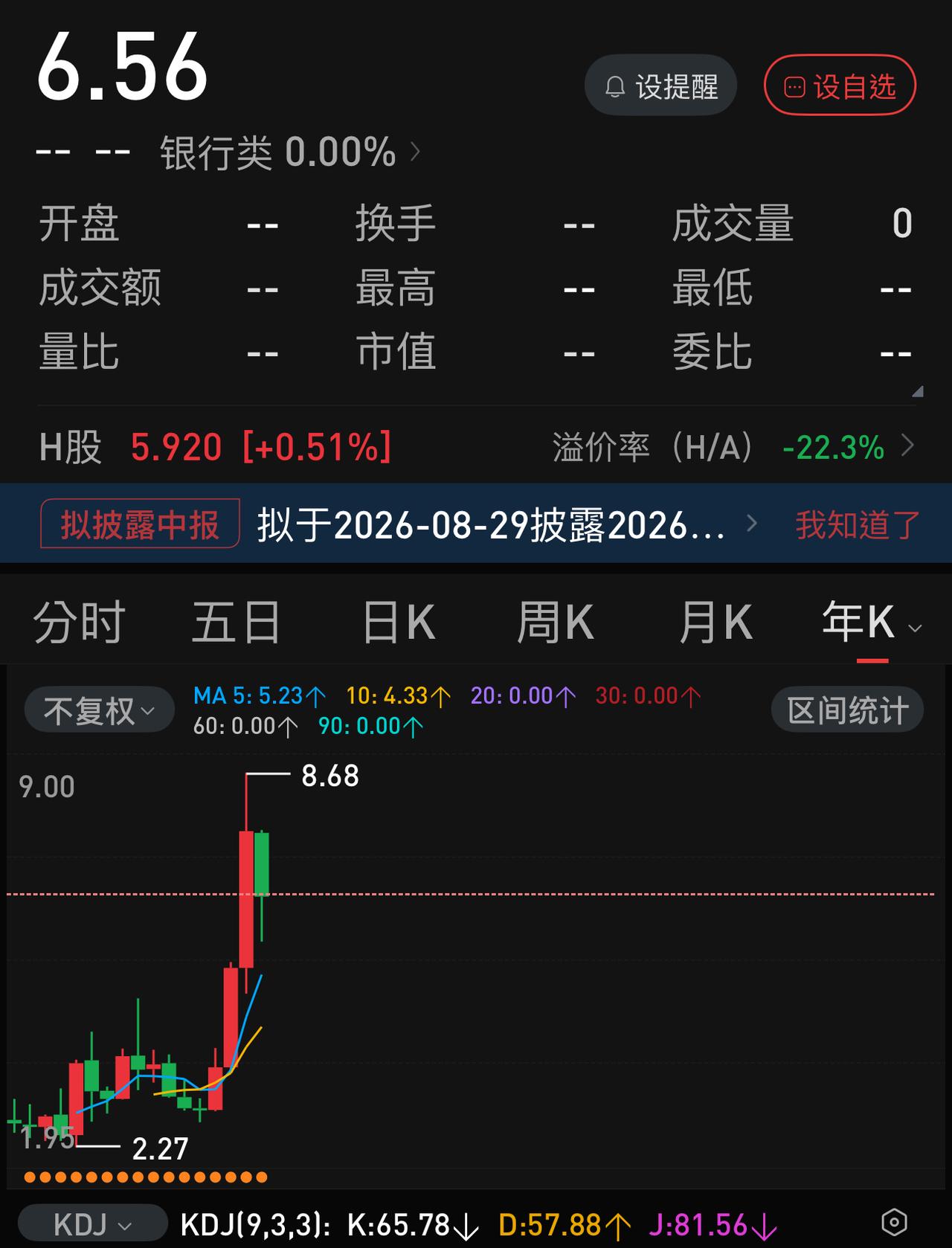 农业银行持有的5.74亿长鑫科技股票带来至少200亿以上的账面浮盈，仅此一项，农