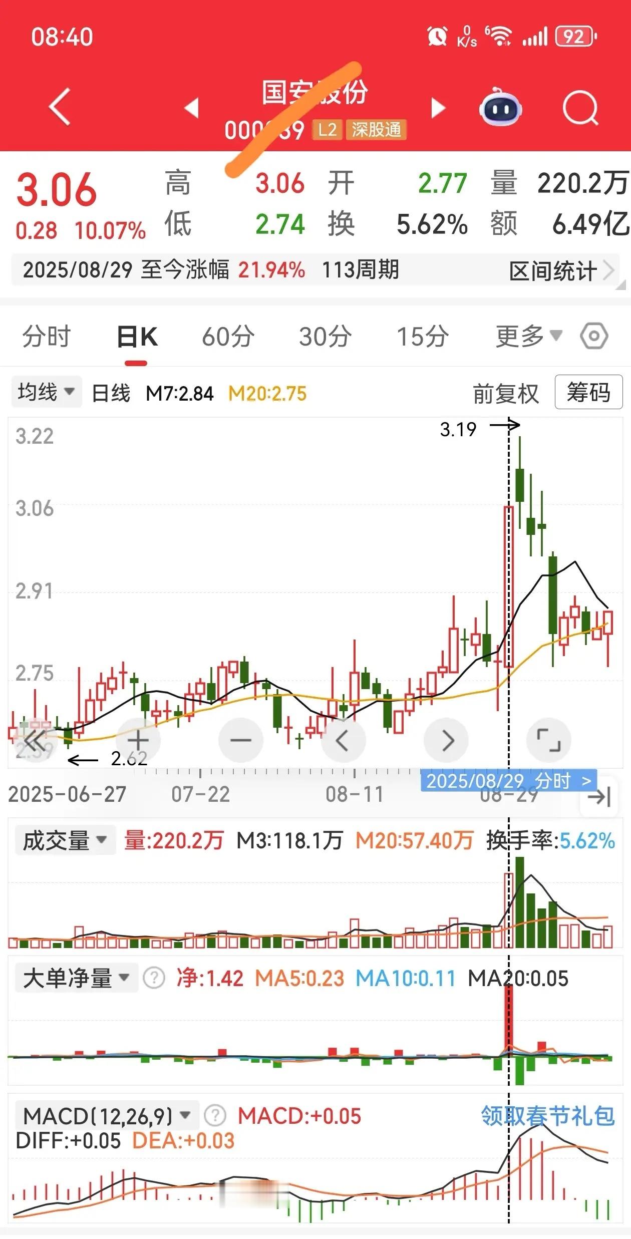同样形态、同时间出票，结果却天差地别，纯公式出票有的会出现假信号。想请教各位股友