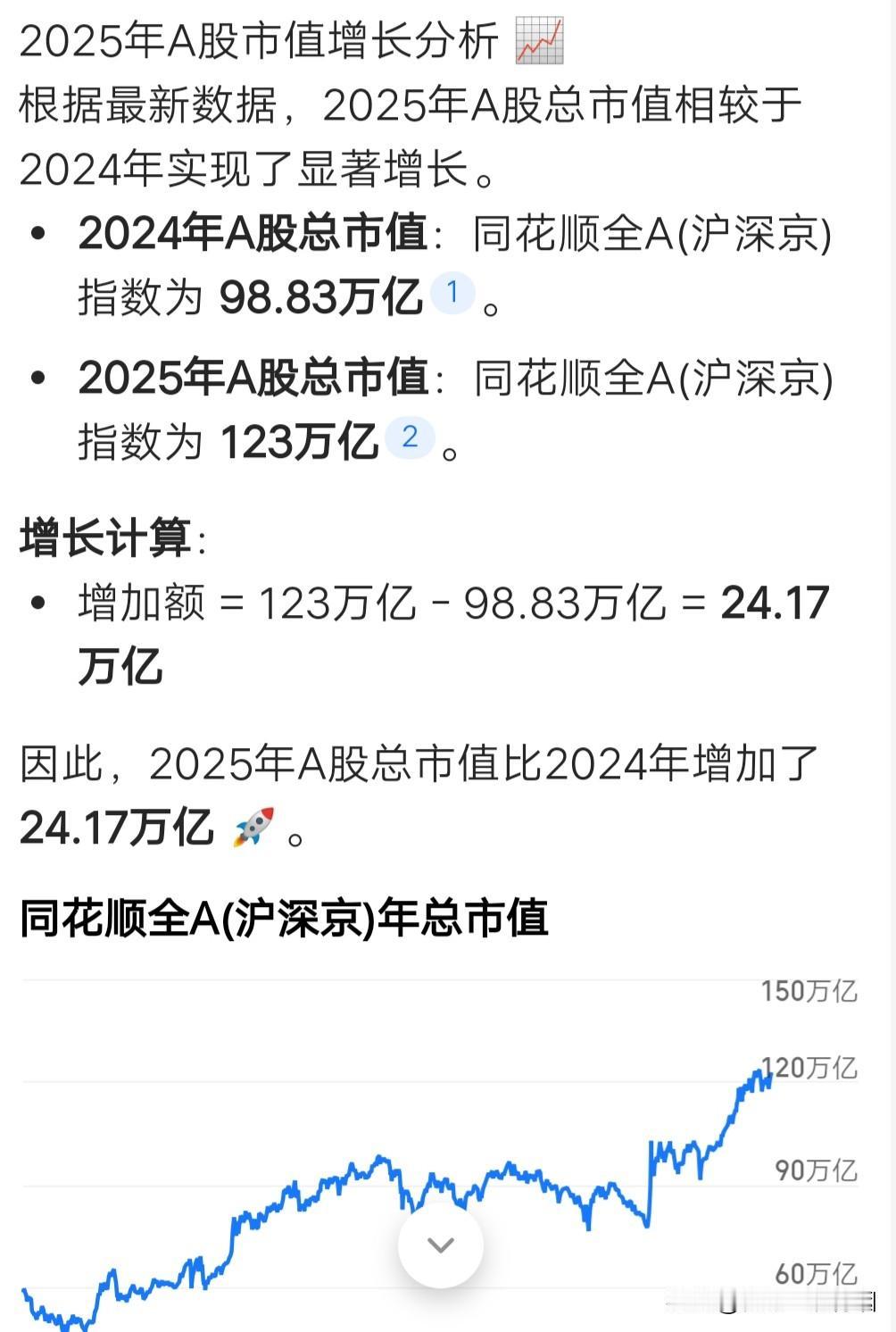 2025年A股收官，人均盈利10.07万元（其中包含了全年新上市公司的总市值2.