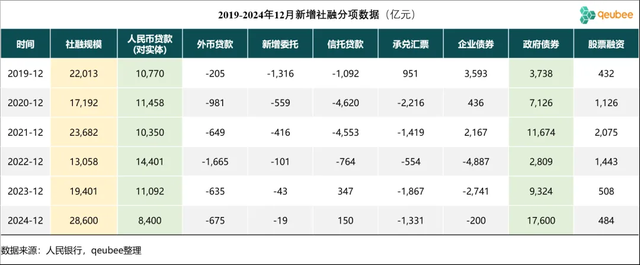 12月社融信贷数据点评: 企业信贷低迷