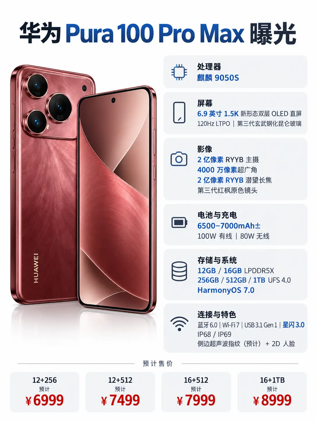 华为Pura100ProMax曝光！     华为 Pura 90 P...