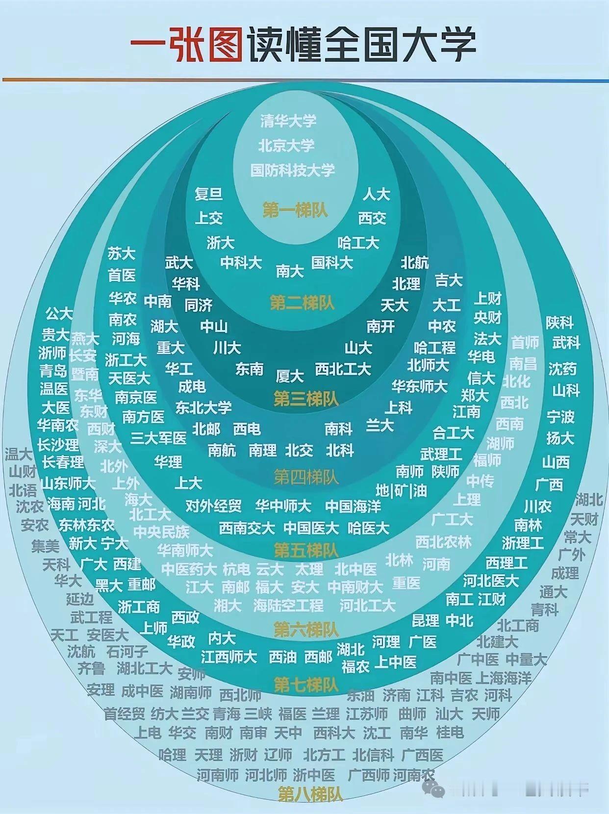 藏！全国大学地图一张图搞定：地域分布+特色专业+竞争程度，超直观！家人