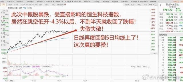 中概股一夜暴跌-5.63%，A股和港股却探底回升，走出独立行情！1、美股科技股