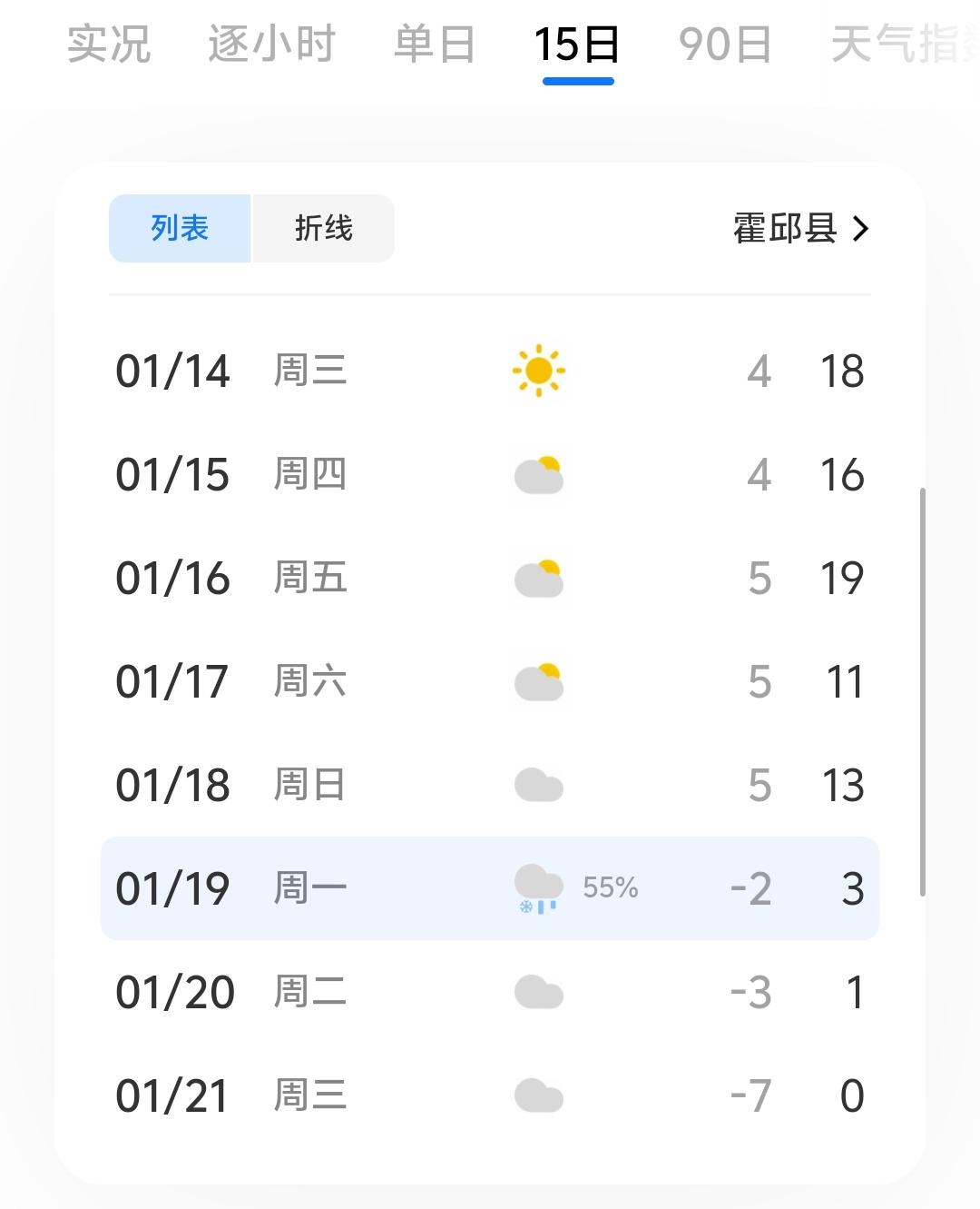 给大家说个哲学上的东西，最贴近生活的案例，目的是帮助大家更好的理解股票交易。