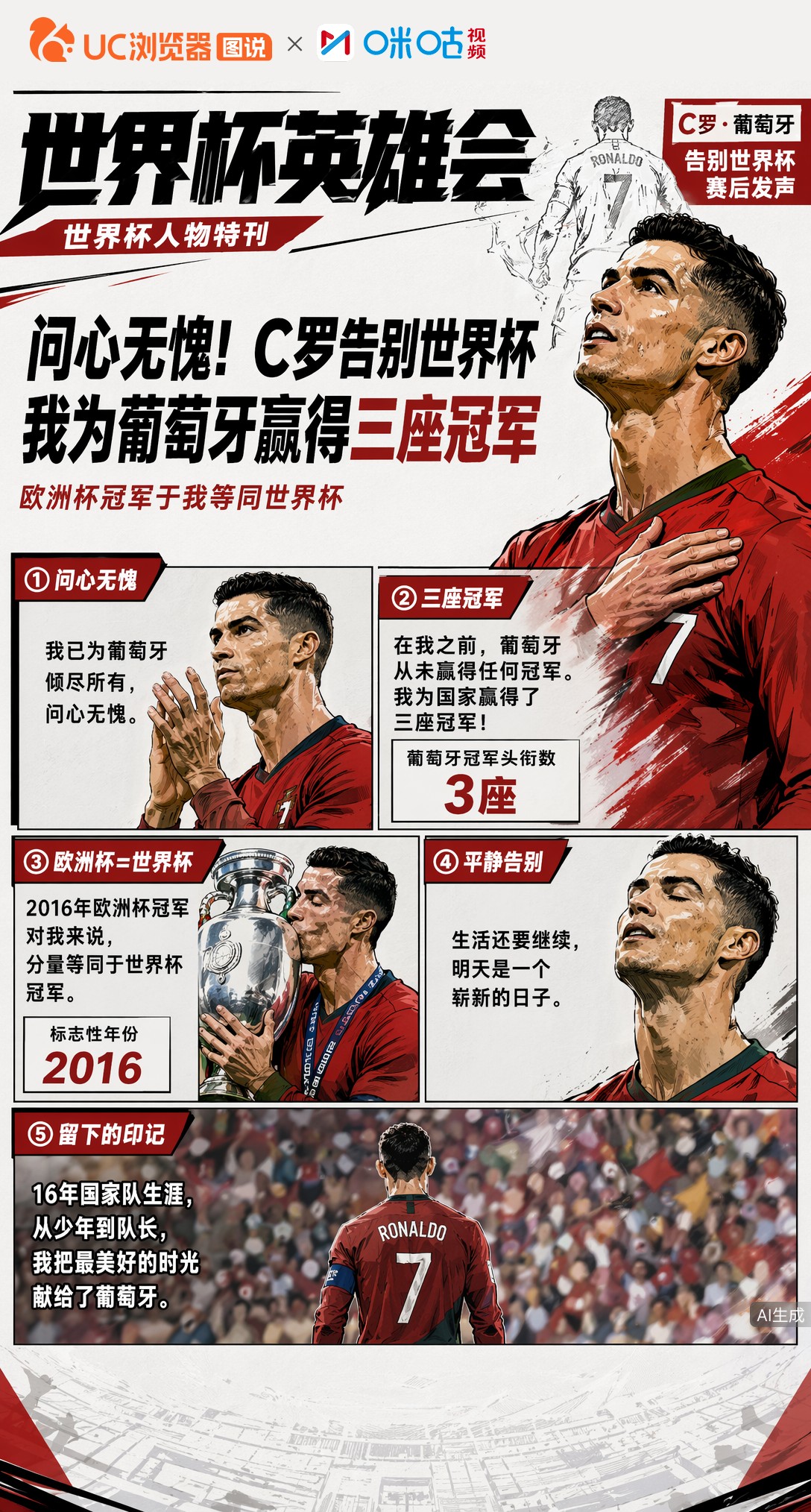 问心无愧！C罗告别世界杯：我为葡萄牙赢得三座冠军