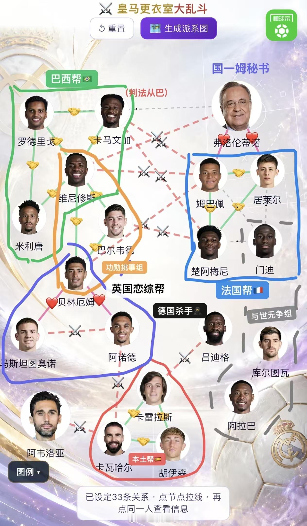 皇马内讧这个图，感觉有一点头绪了