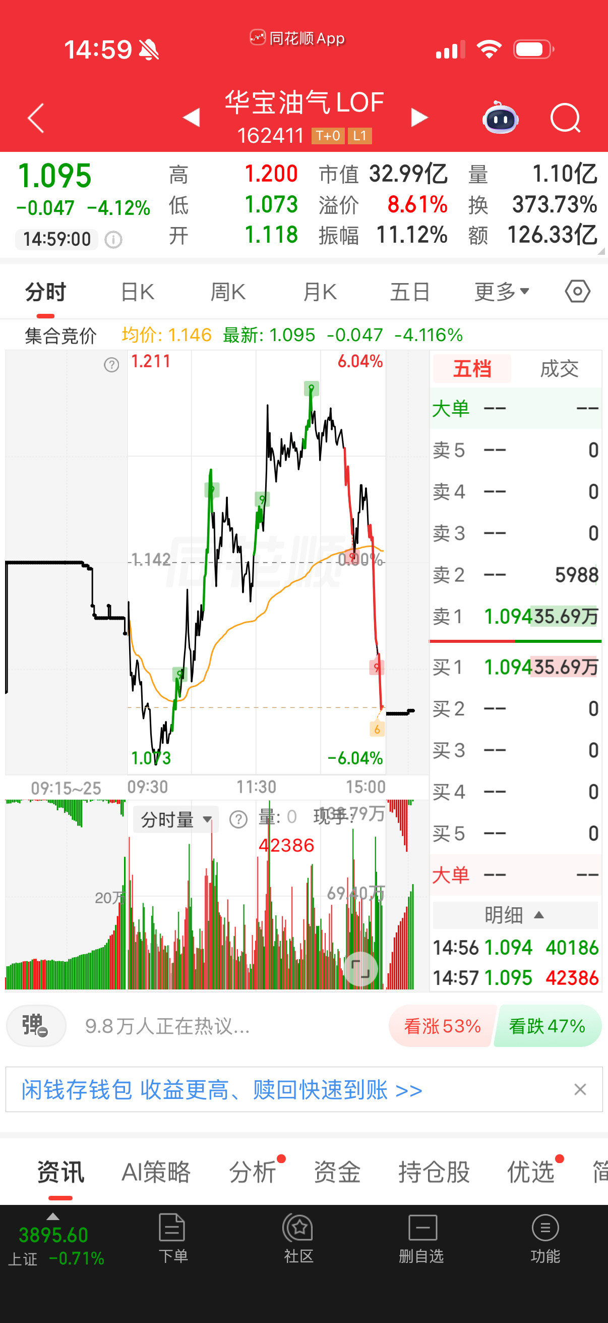 卧槽，还好没赌，哈哈