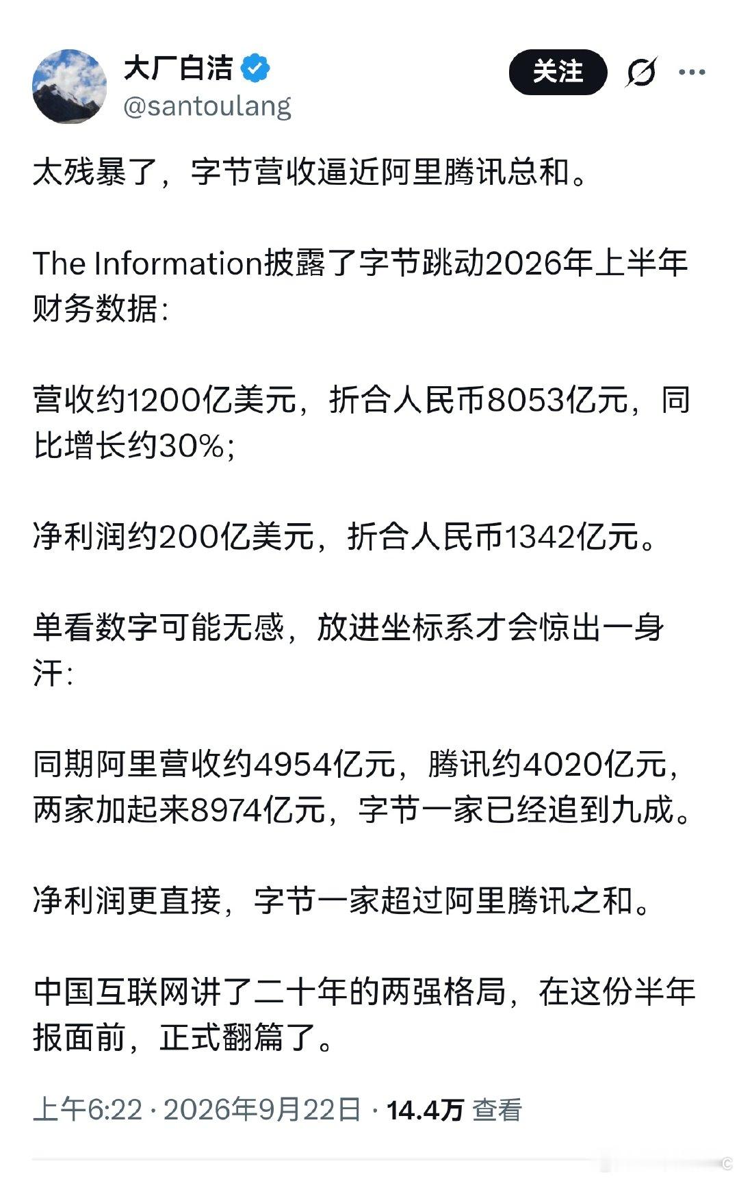 字节真是太猛了，营收逼近阿里腾讯总和，净利润更是超过阿里和腾讯的总和。​
