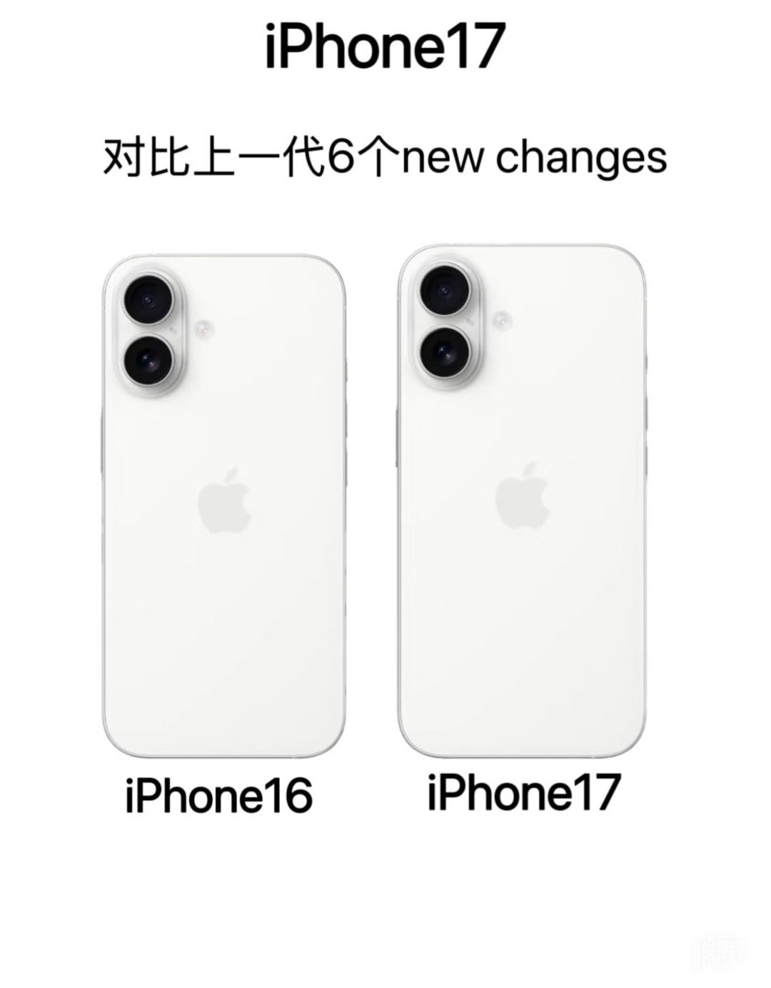 iPhone17对比iPhone16​​​