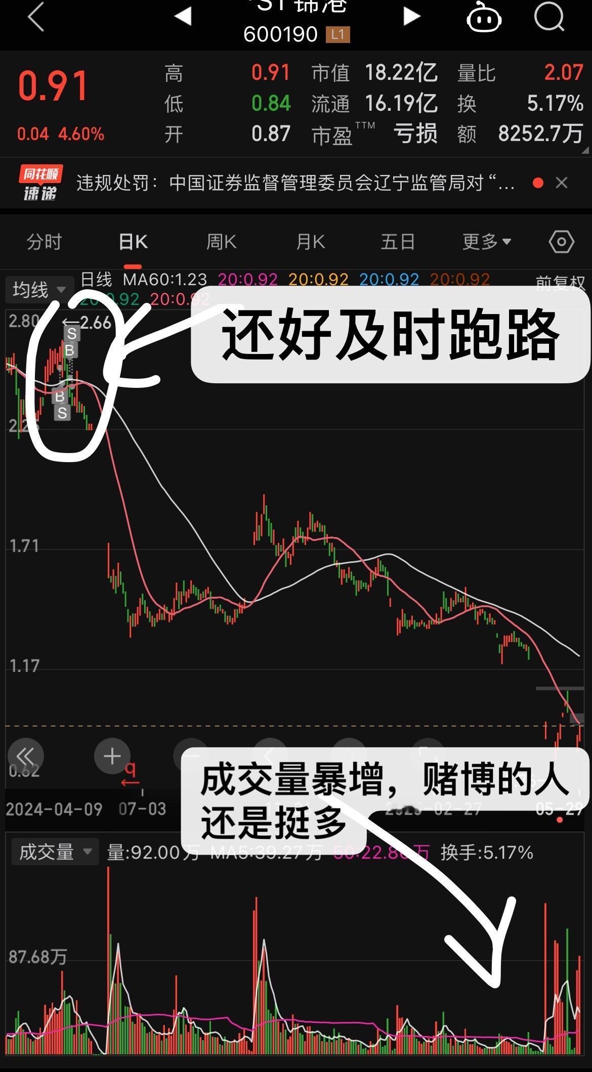 投资不过山海关，一点都不错！！锦州港财务造假要退市！去年还买了它，发现不对