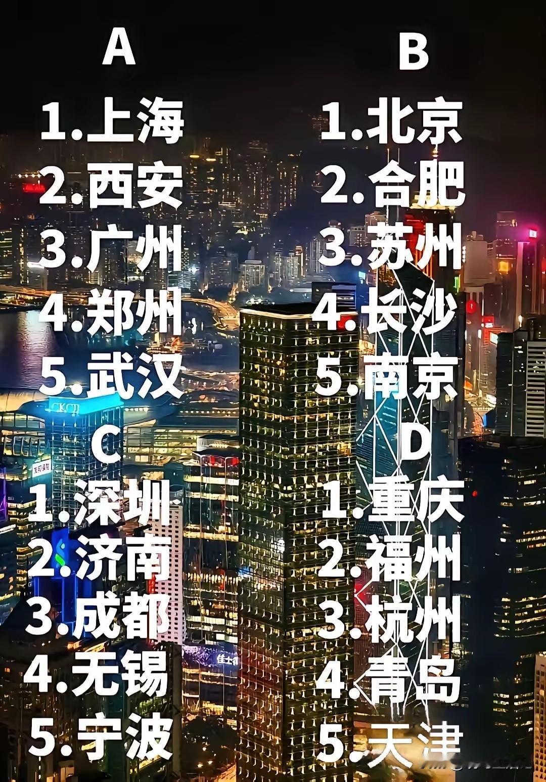 你觉得，那组城市综合实力更强？