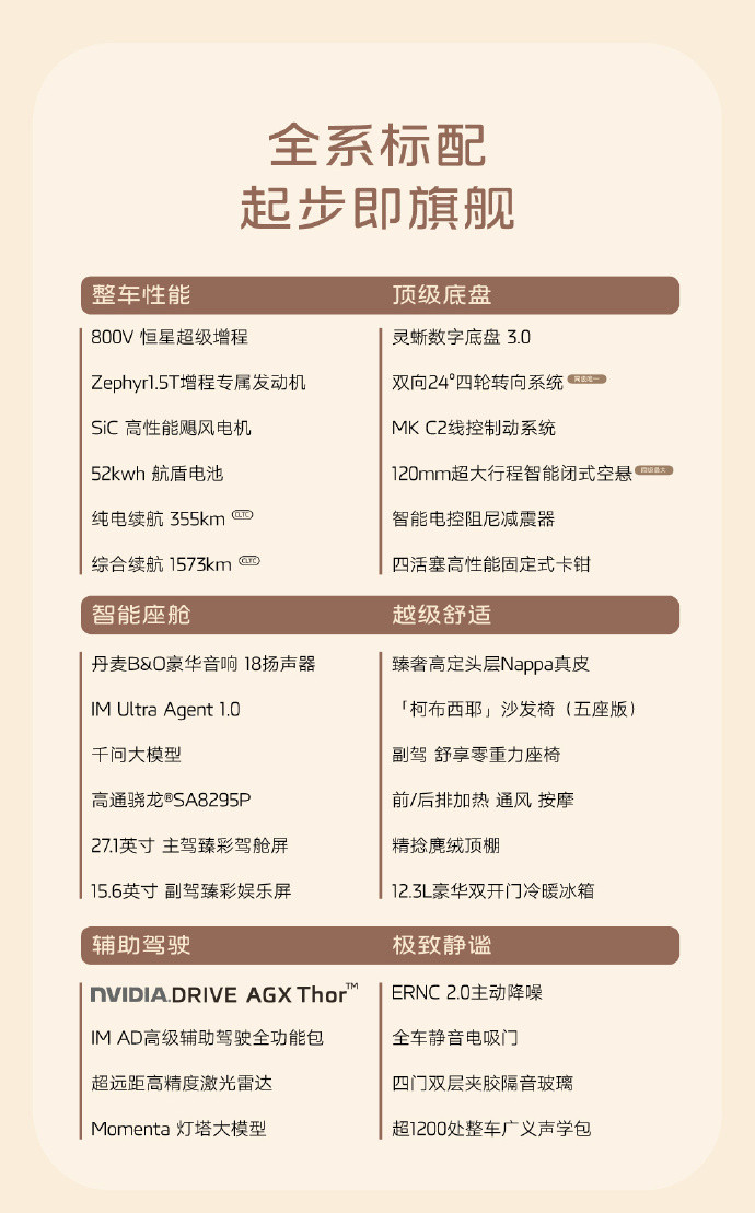 智己LS8预售发布45分钟，小订突破10000台~这么大个SUV，标配一堆东西