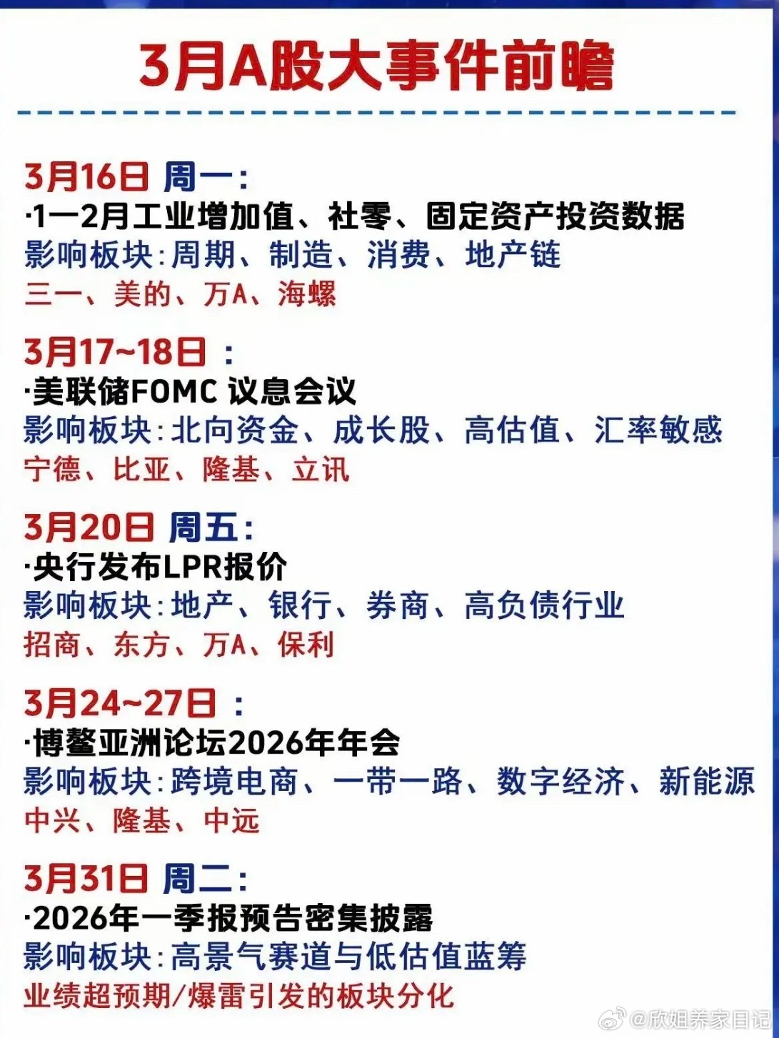 3月下旬：财经投资日历前瞻！1.英伟达GTC主题演讲2.CPO、液冷服务器