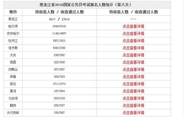 2018黑龙江省考报名条件中对基层工作经历的