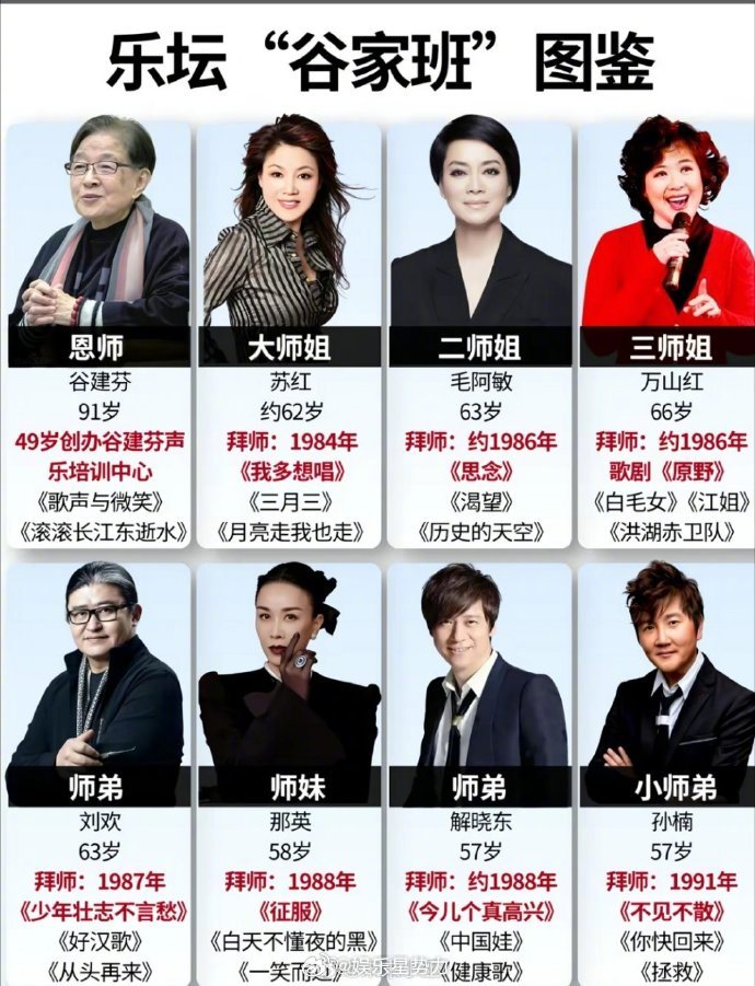 刘欢那英孙楠师出同门谷建芬五大弟子回看谷建芬声乐培训班，刘欢、那英、孙楠、毛阿
