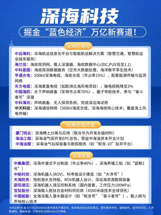 深海科技：掘金“蓝色经济”万亿新赛道！