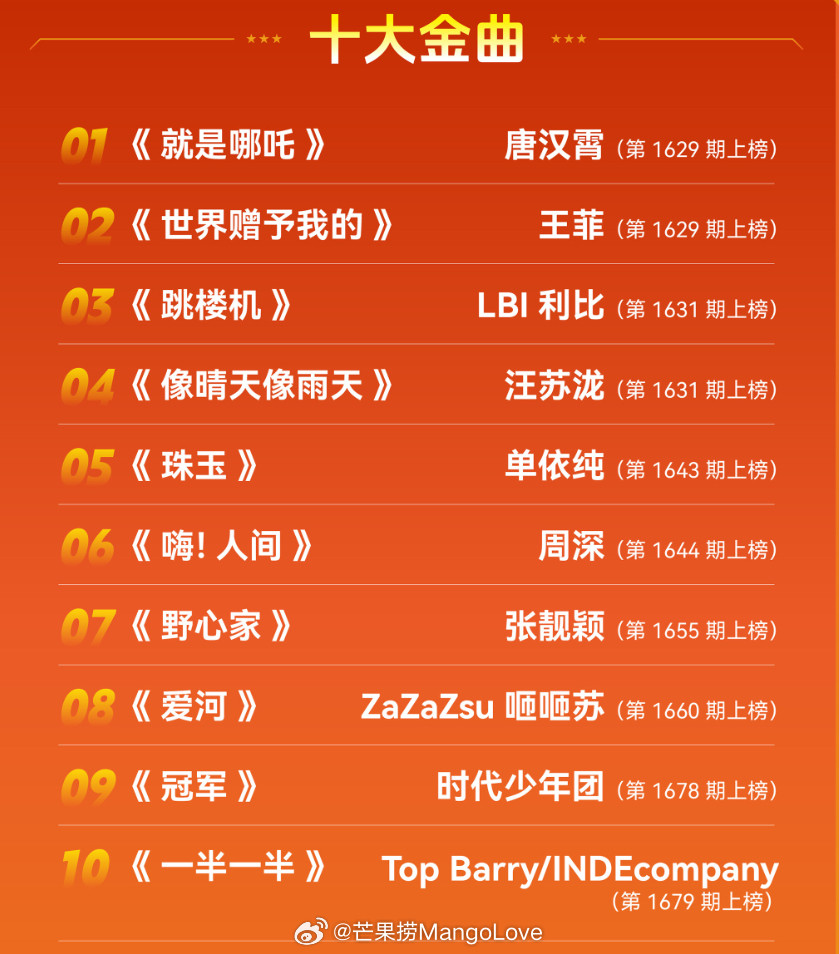 东方风云榜年度十大金曲：你单曲循环过哪几首？1唐汉霄《就是哪吒》2王菲《世