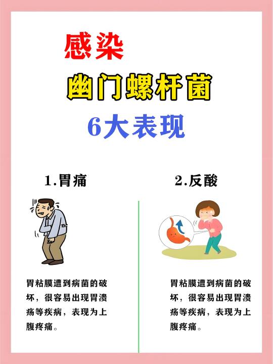 感染幽门螺杆菌会有这6大表现！