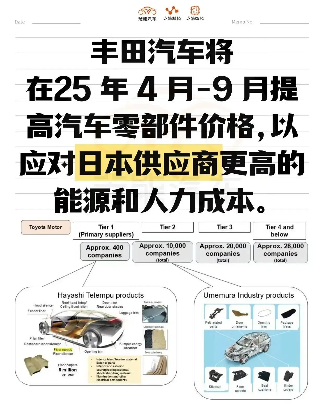 国内车企强行要求供应商降价10%，丰田反而主动给供应商涨价，这是什么操作？ 