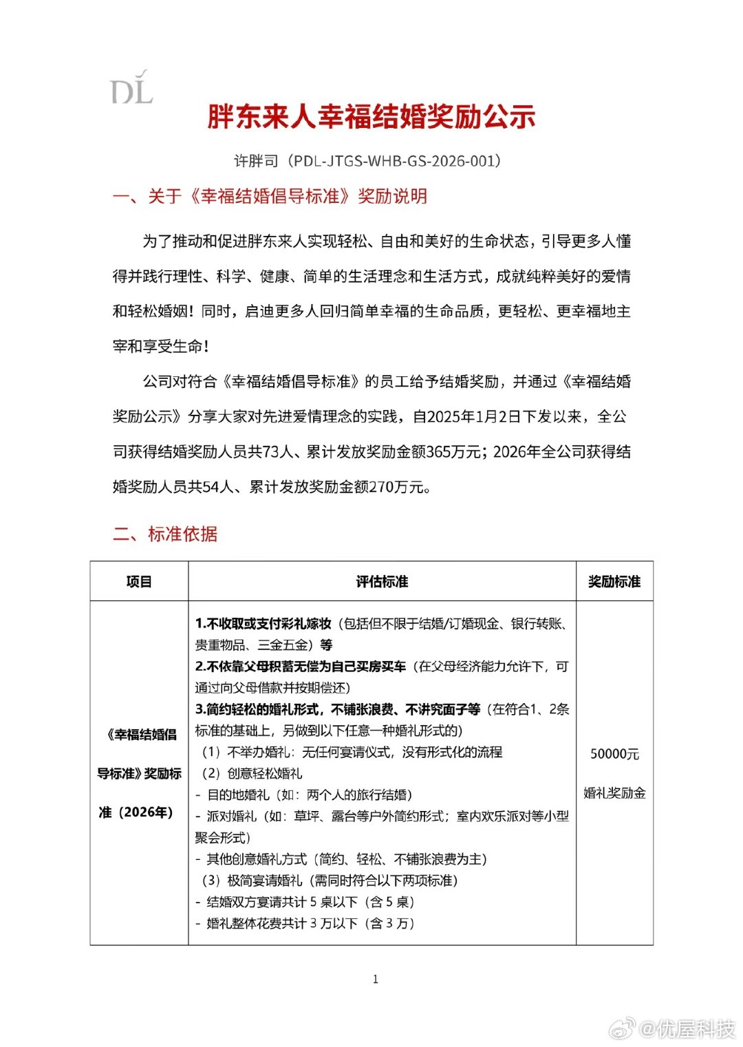 【胖东来再发结婚零彩礼倡导胖东来已累计发放结婚奖励365万】6月27日，胖东来再