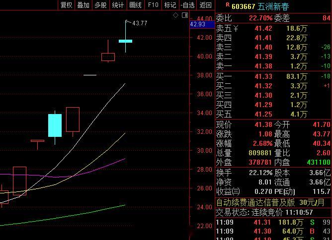 总感觉今天要板，可我不敢去搞[捂脸哭]