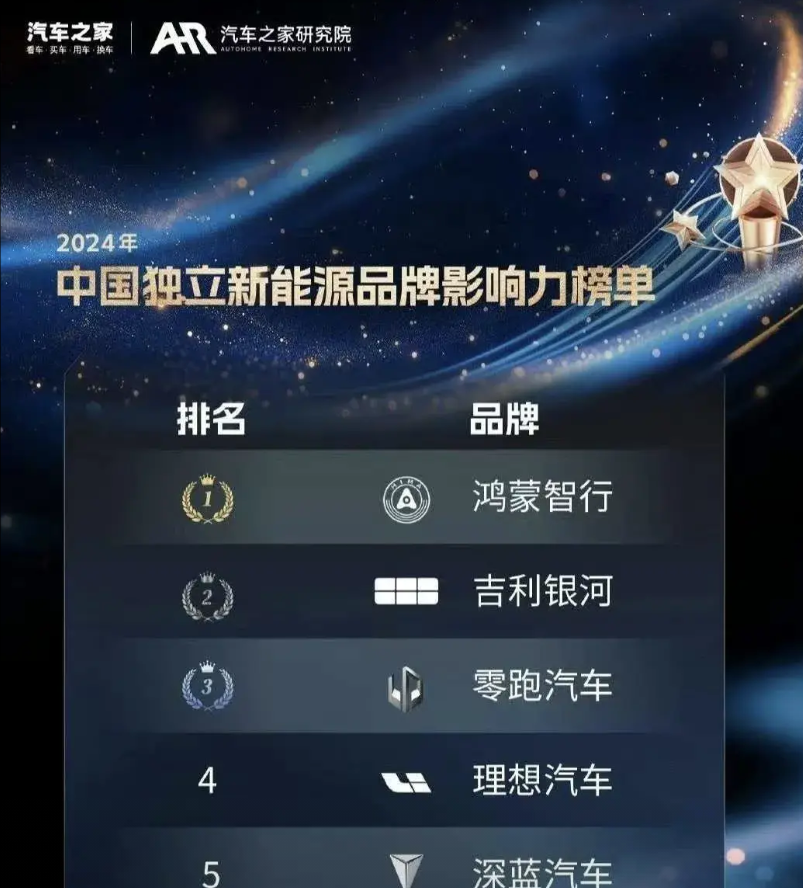 车企排名再现新规则！最近有个“中国独立新能源品牌影响力榜单”的图刷爆了互联网，车