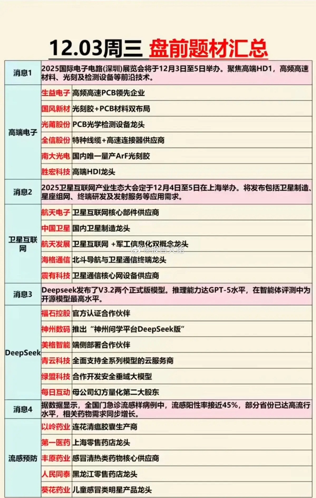 周三市场热点题材+投资逻辑！