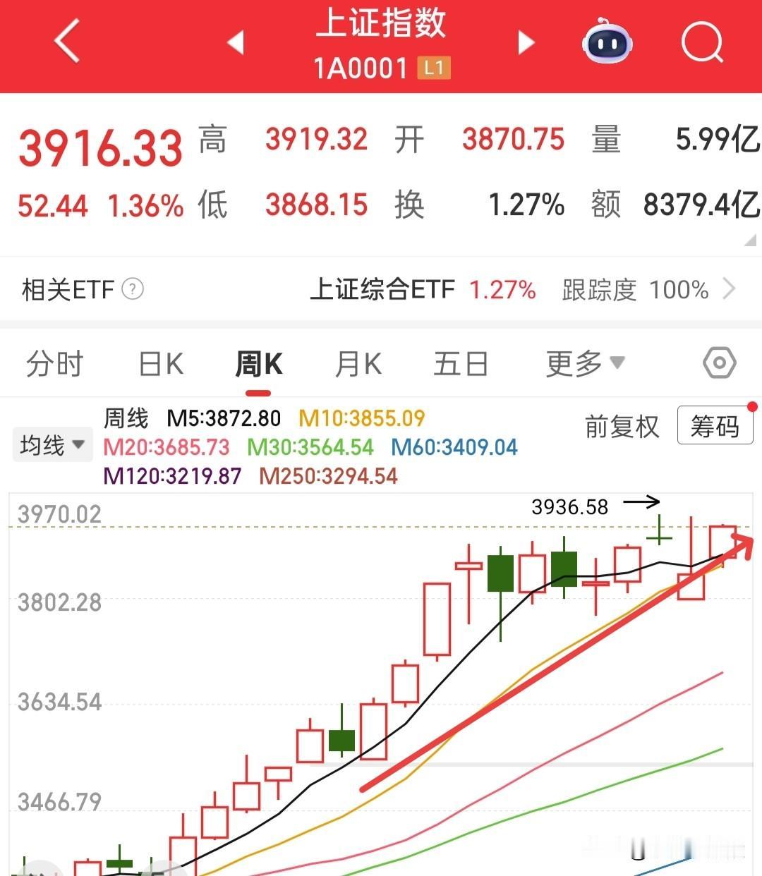 既然是牛市，干嘛还要去判断涨跌呢，拿好不就行了吗？如果只说中长线思路，那么每