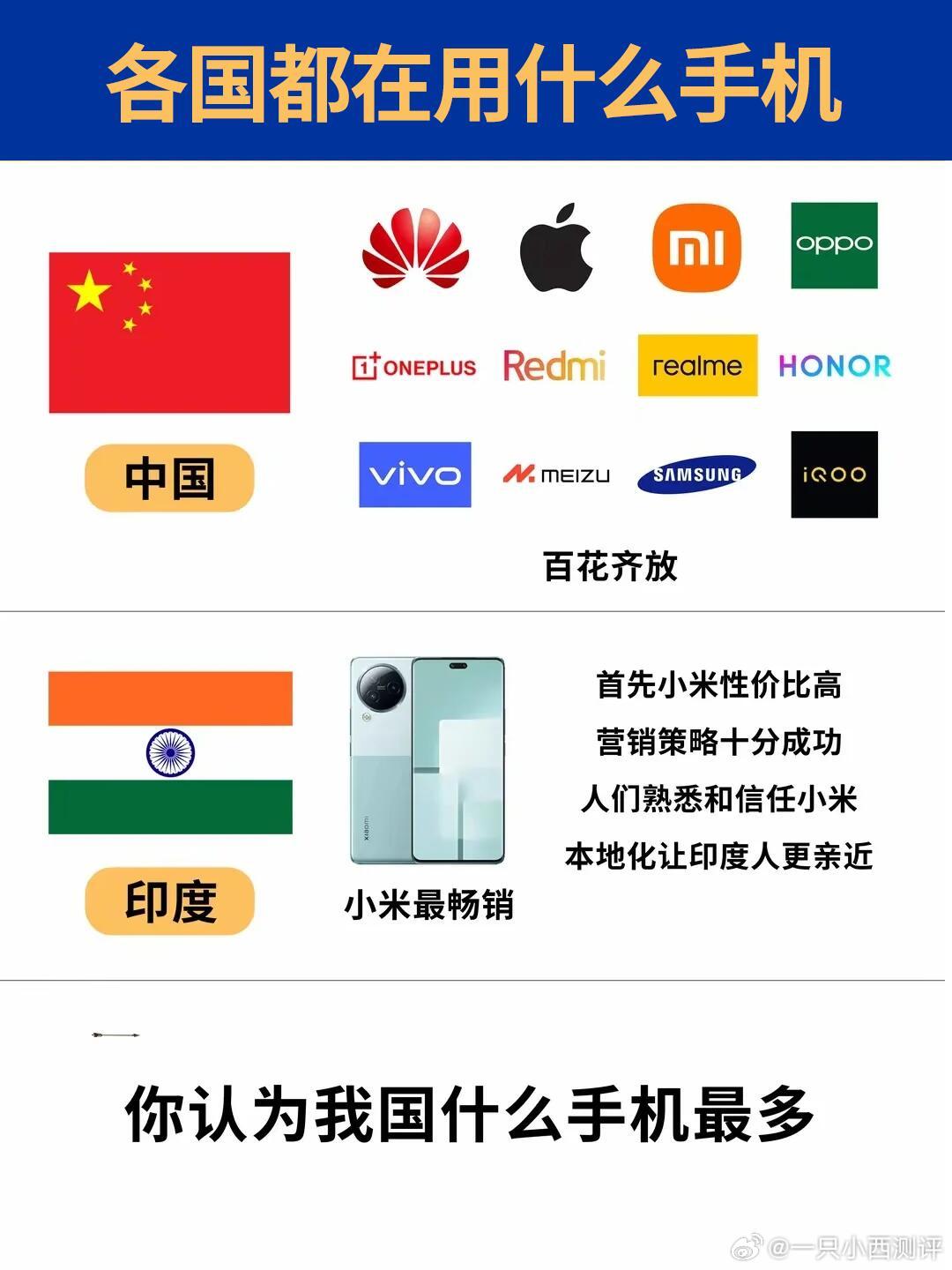 老外眼中的安卓手机世界国家用什么手机，国产品牌集合雄起​​​