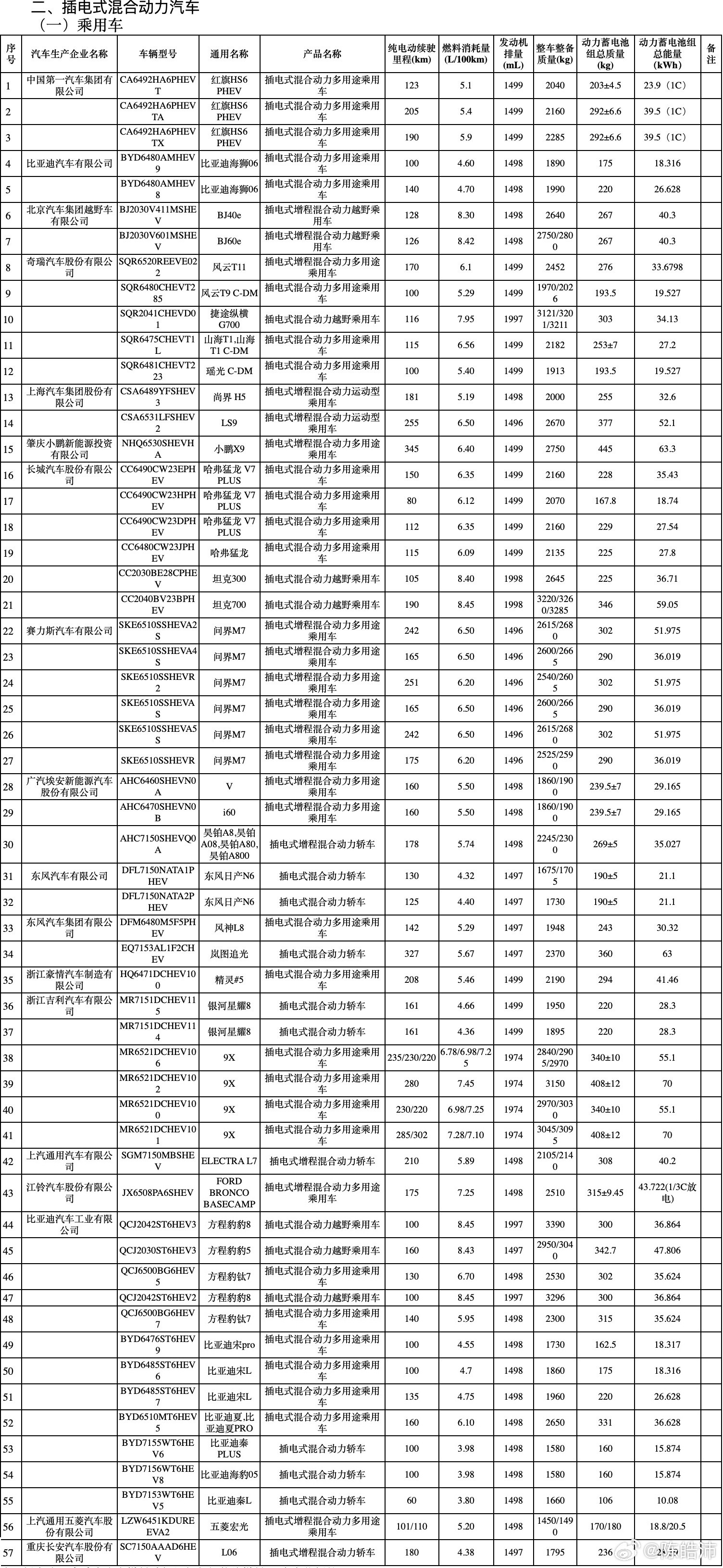 这行业已经卷疯了[笑着哭]小鹏X9增程是63.3度电！极氪9X有70度电！这两