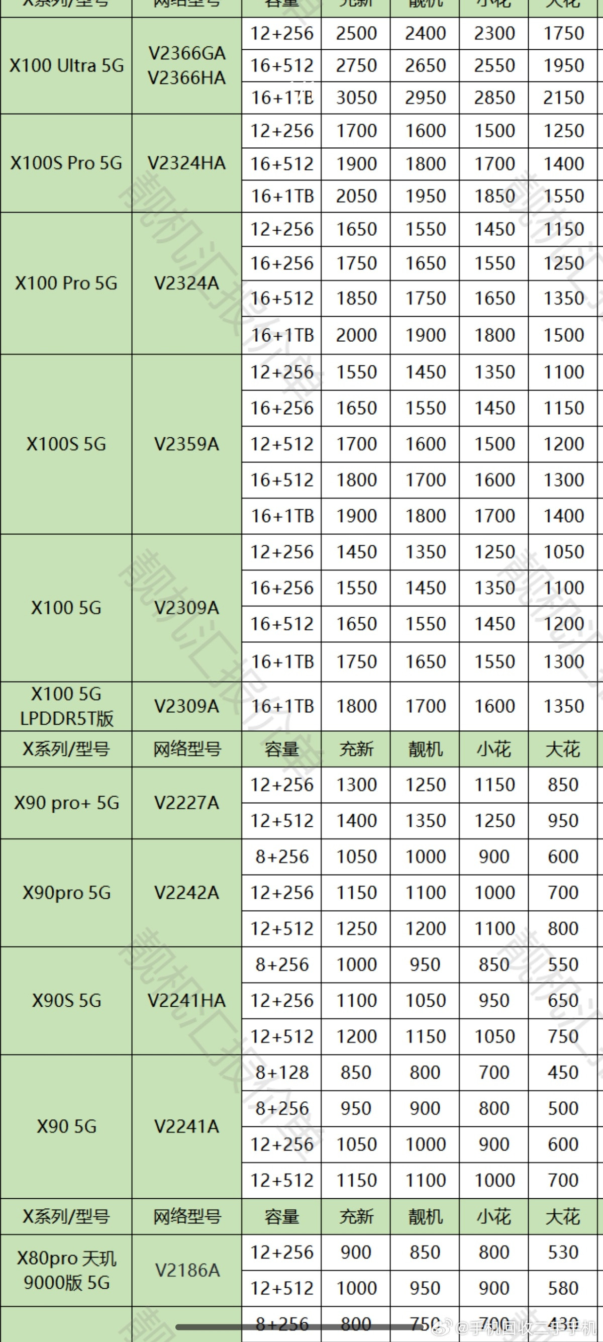 8.23vivo手机回收报价更新