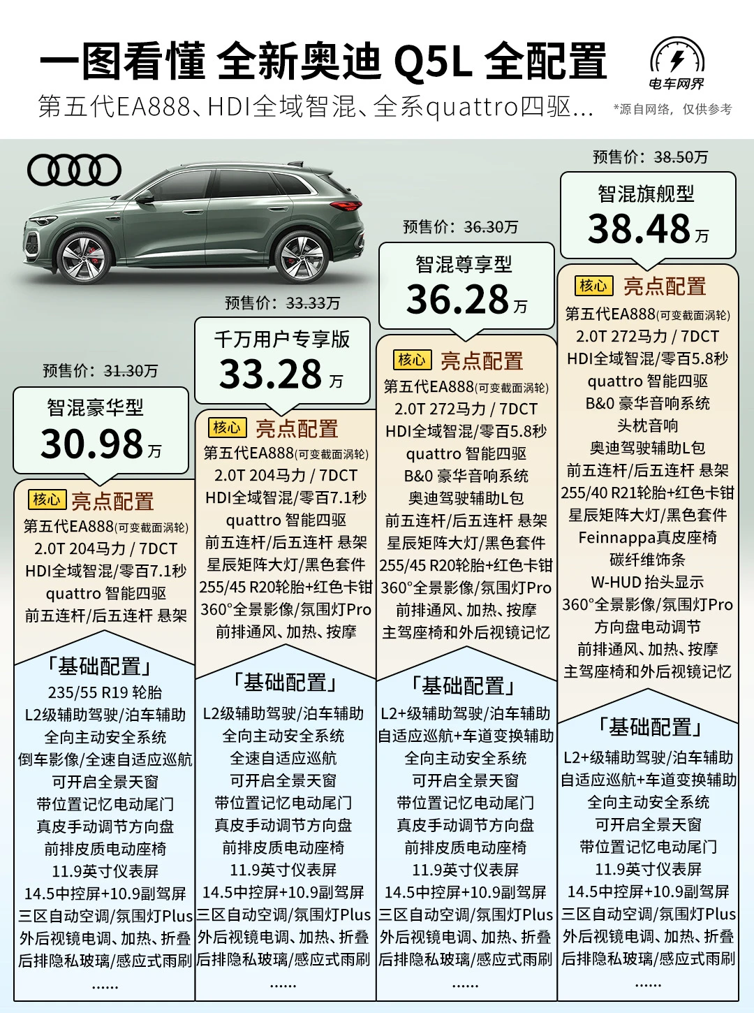 30.98万起 全新奥迪Q5L上市 你会怎么选？