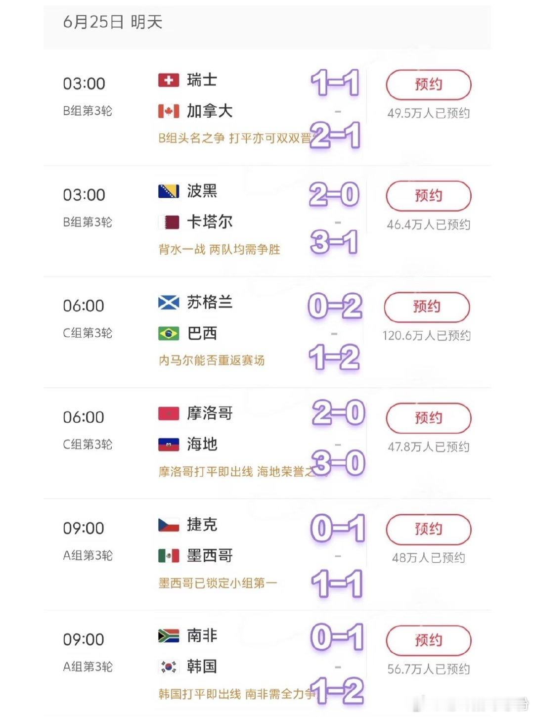 03:00瑞士🇨🇭VS加拿大🇨🇦实力分析：B组榜首之争！两队