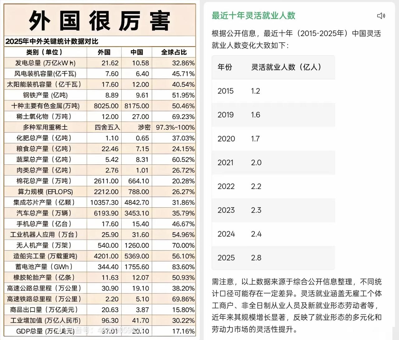 ✨如何应对2.8亿灵活就业问题呢?✨🐼首先我们要知道，灵活就业人员来自哪