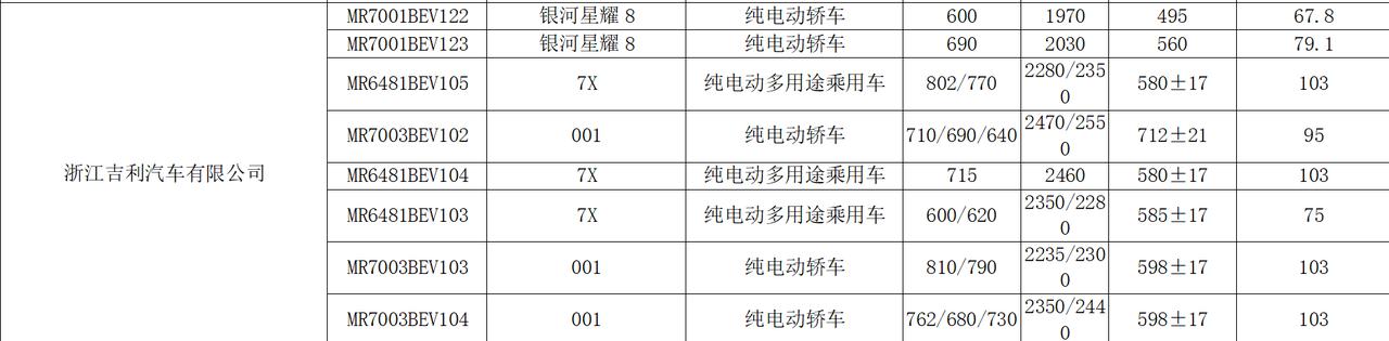 新款7X和001登上购置税减免目录，续航直接干到800km+！新款极氪7X