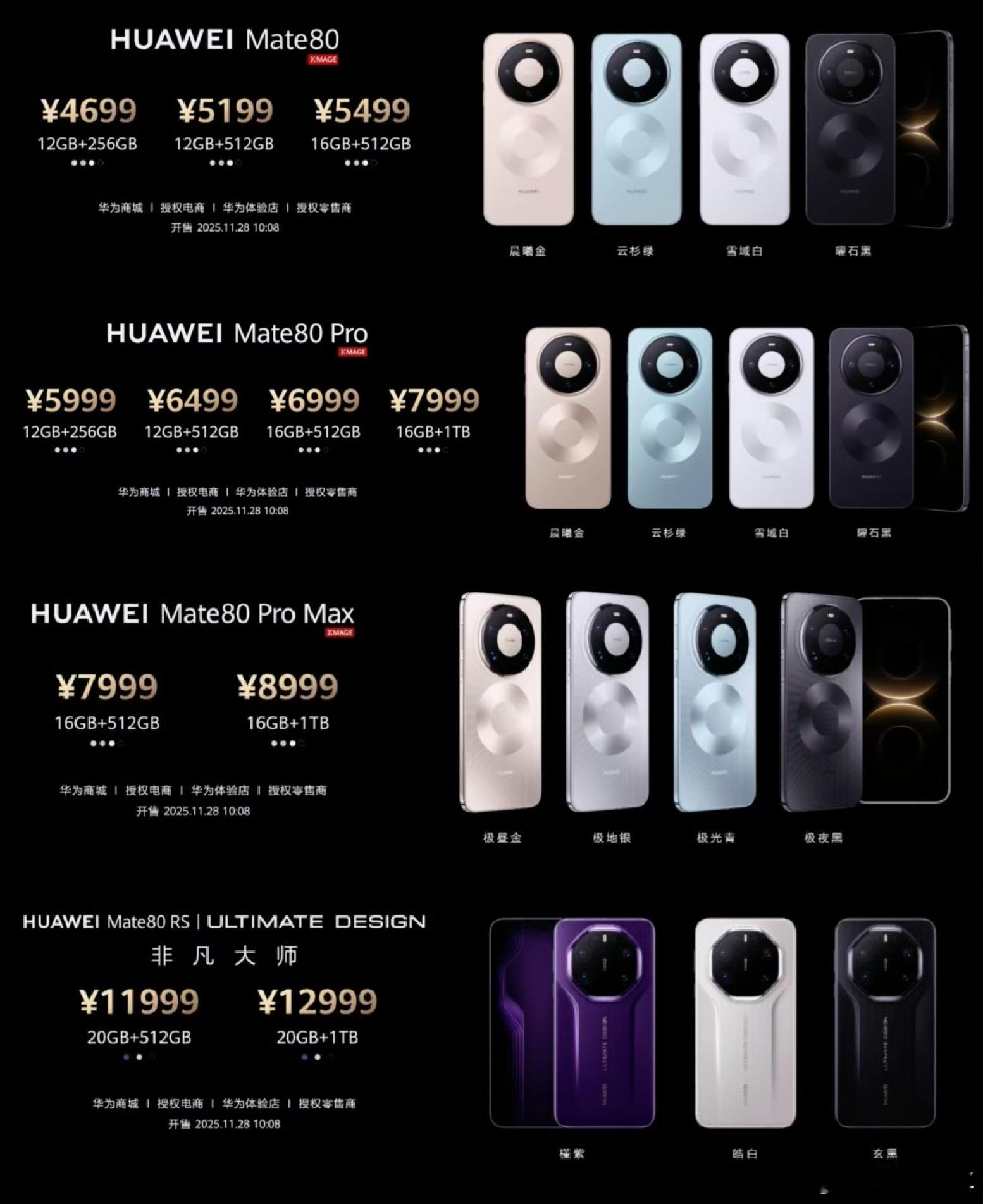 本来大家都在担心明年因为内存涨价，手机价格都得涨，结果MATE80系列来这么一个