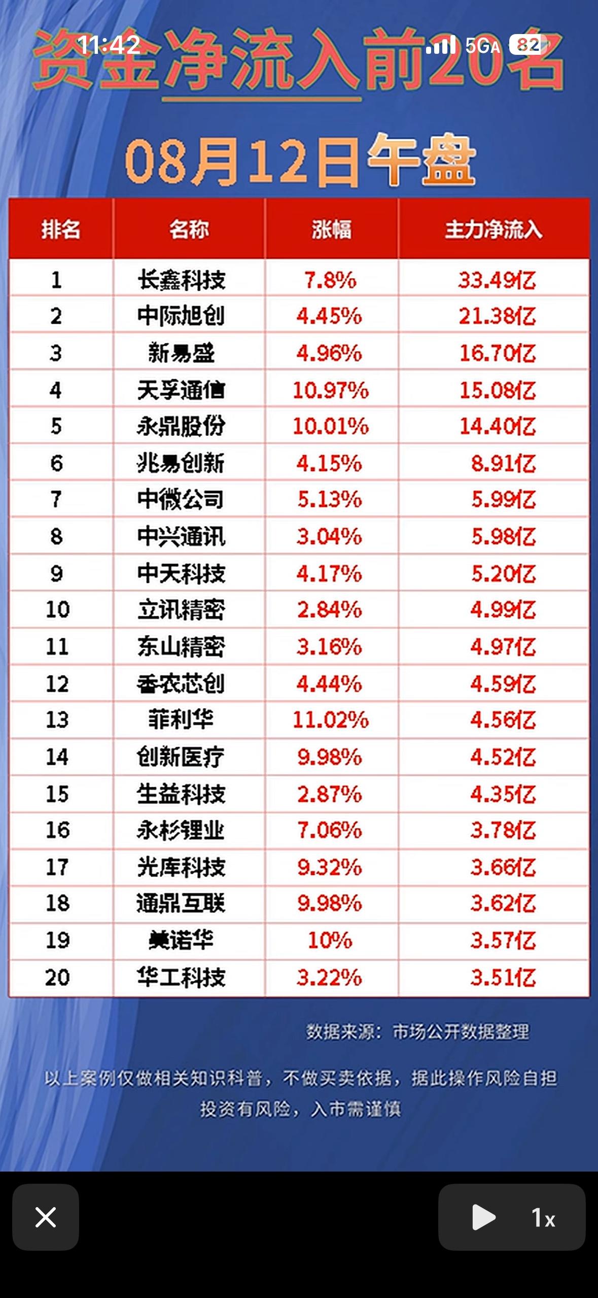 8月12日股市净流出与净流入前20名公司一览。2026年8月12日股市情况挺