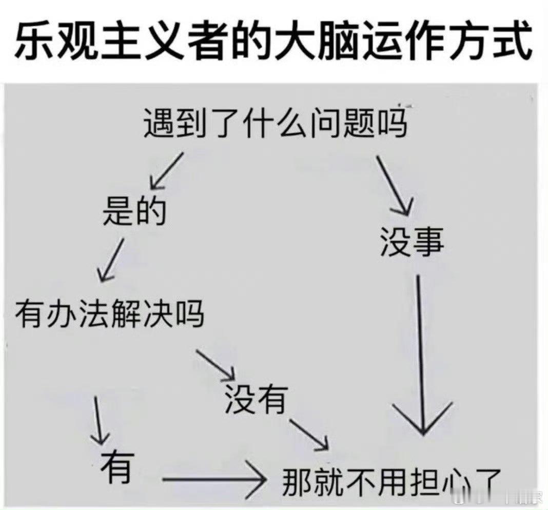 乐观主义者的大脑运作方式​​​