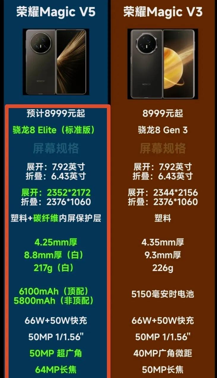 好家伙！荣耀MagicV5这升级真不是闹着玩的，简直就是掀桌子的节奏，各项配置