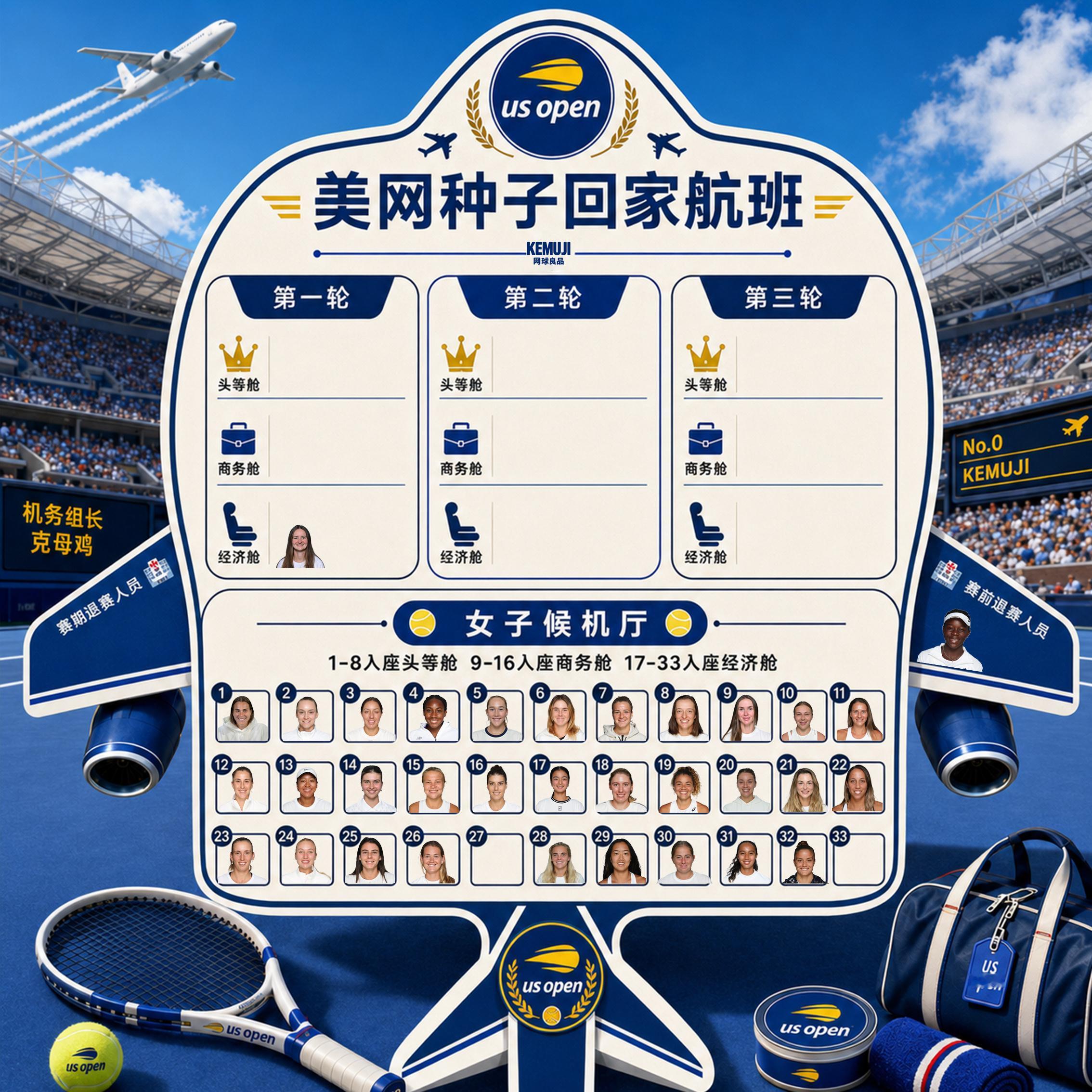 【美网种子回家航班第一天售票情况✈️】老鸡这么快就落座头等舱👨男乘客【4】德