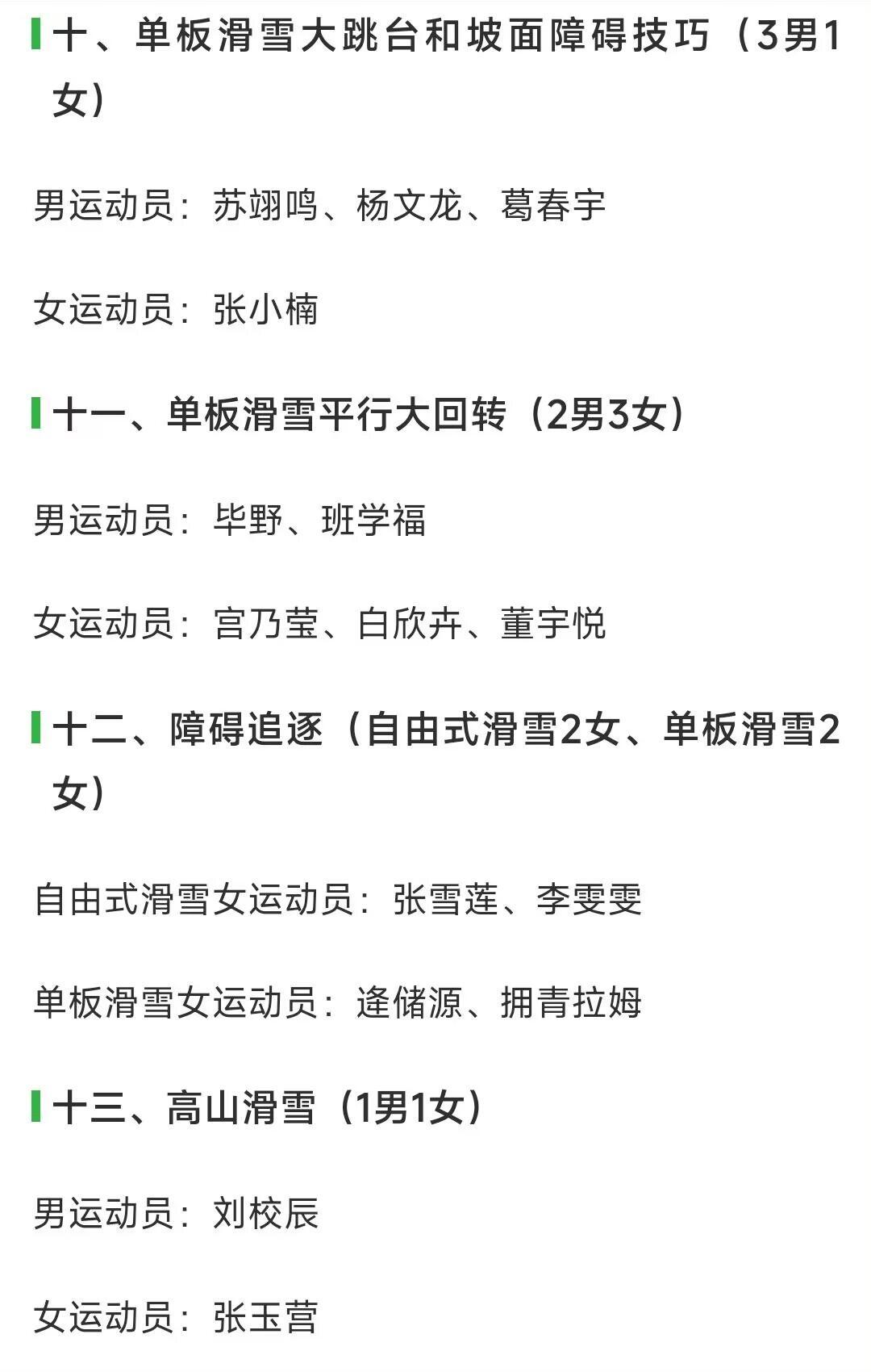 米兰冬奥运动员公示米兰冬奥中国124人参赛名单出炉！谷爱凌三线冲金、苏翊鸣单板逐