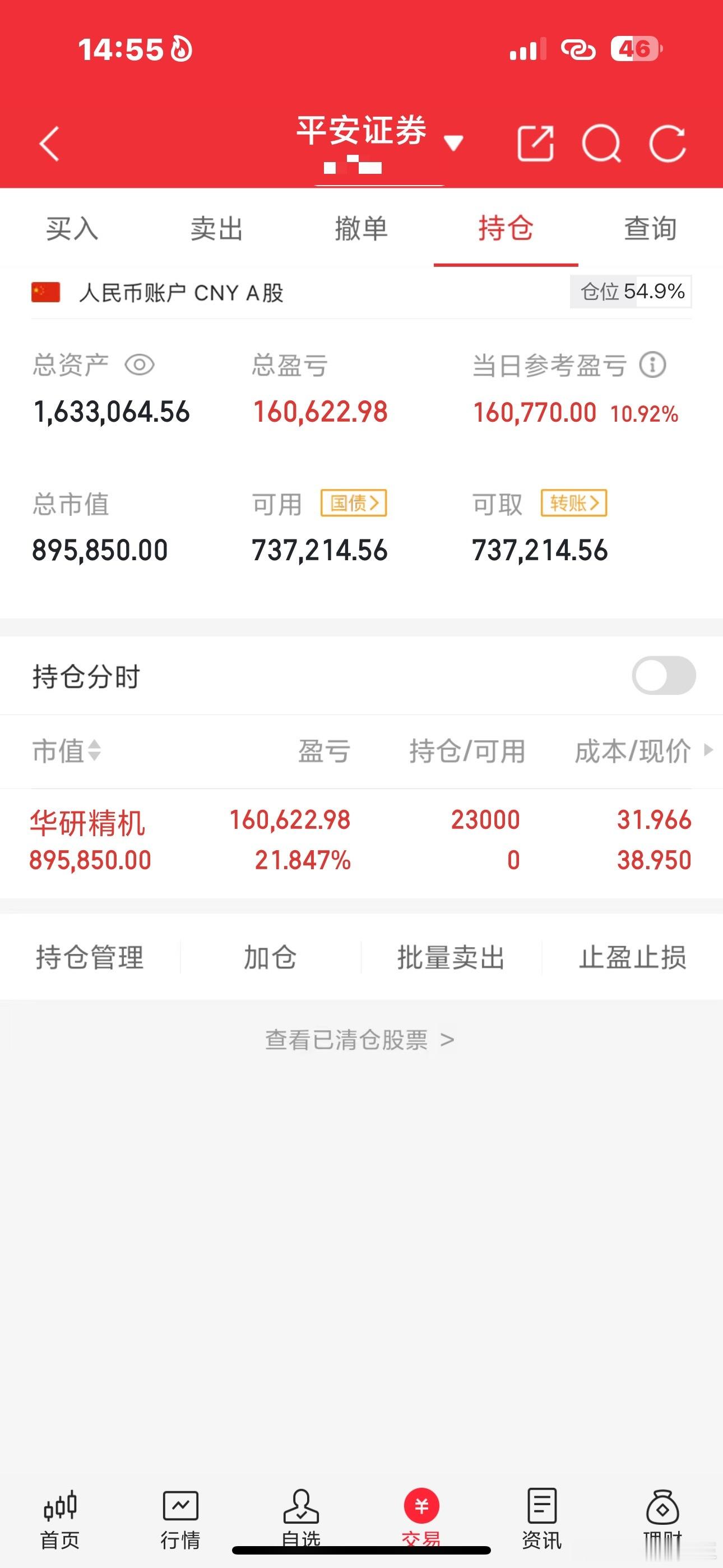 财神60万本金实盘炒股之旅（第42天）当前总资产：163w当日操作：买