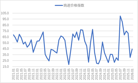 钢铁PMI数据揭示：2026年1月行业收缩放缓 市场供需低位企稳
