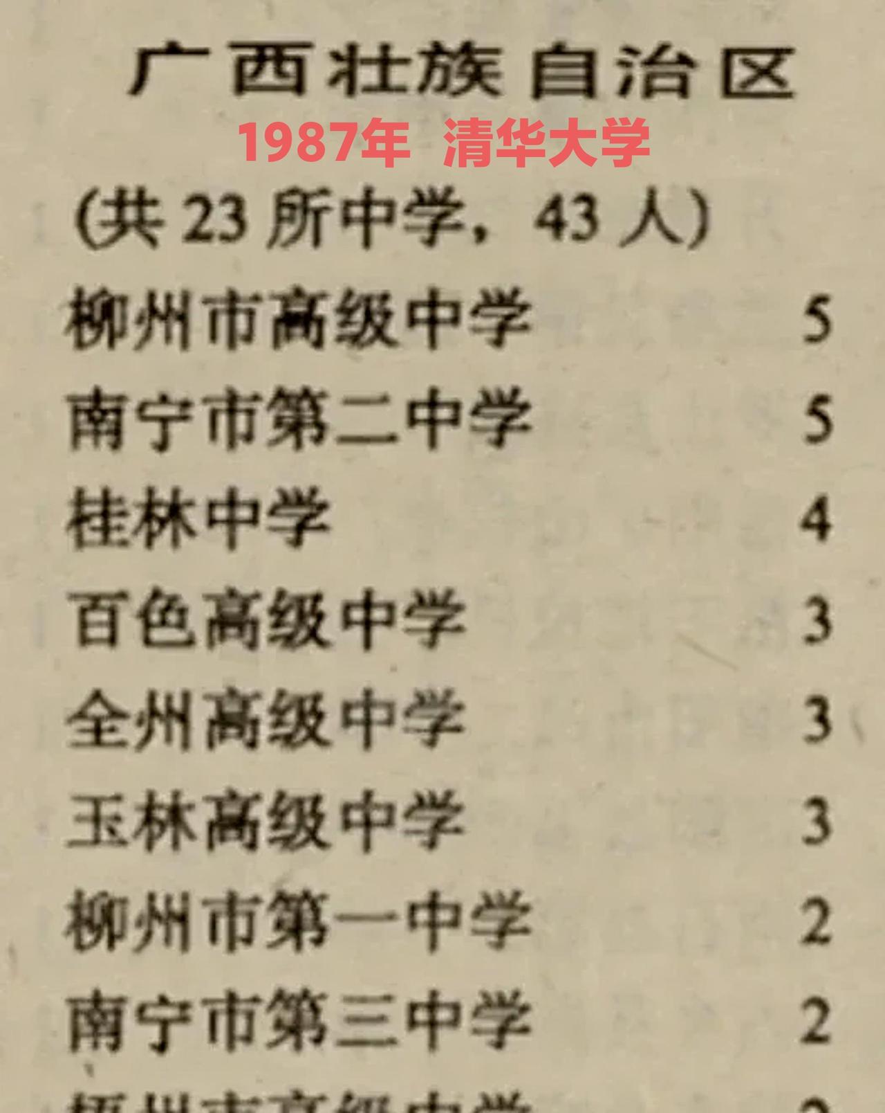 1987年清华大学在广西录取43人，分布在23所中学，柳州高级中学、南宁二中、桂