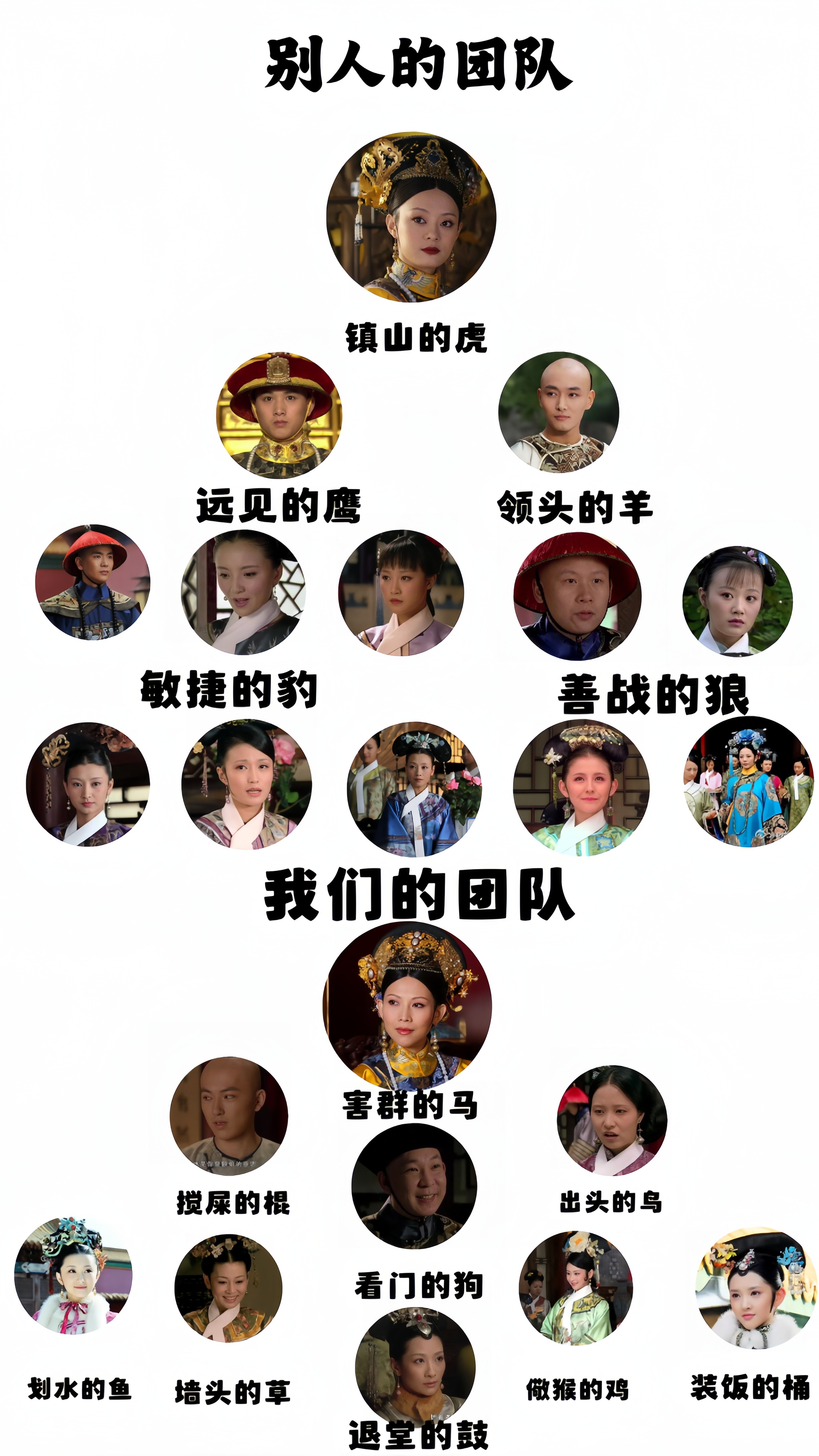 甄嬛传让我看懂职场🙌[点赞]​​​